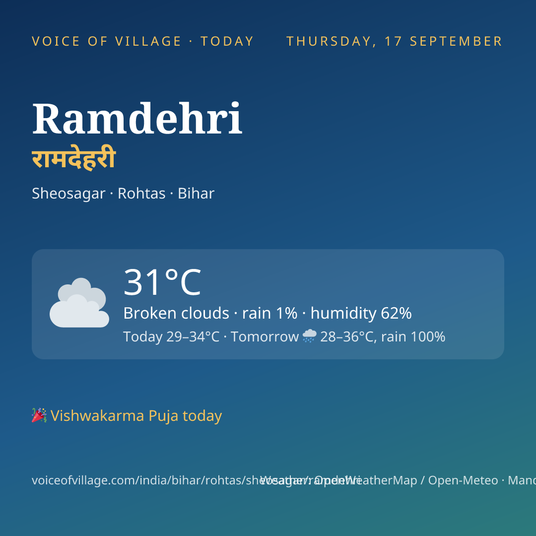 Ramdehri today