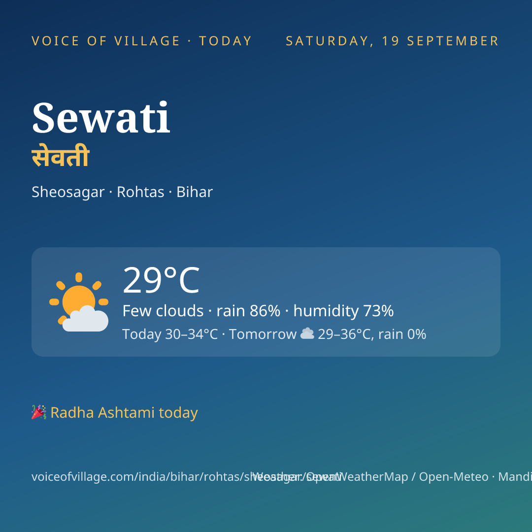 Sewati today