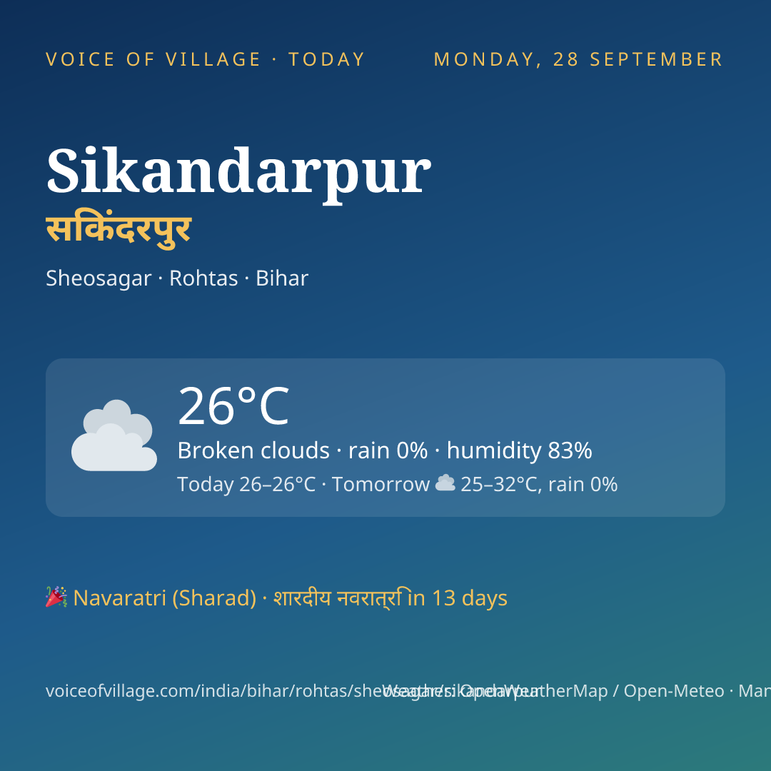 Sikandarpur today