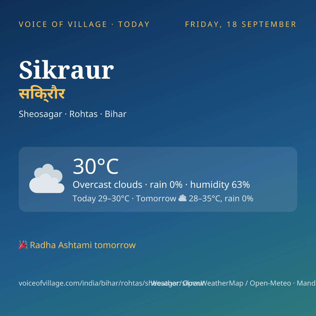 Sikraur today