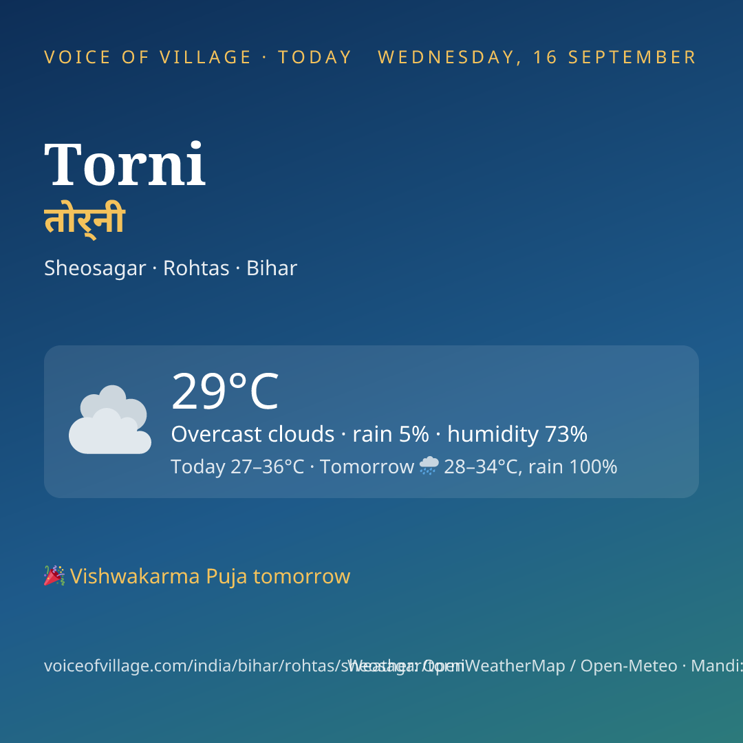 Torni today