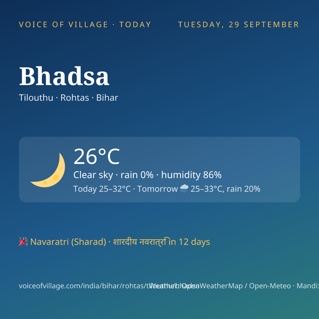 Bhadsa today