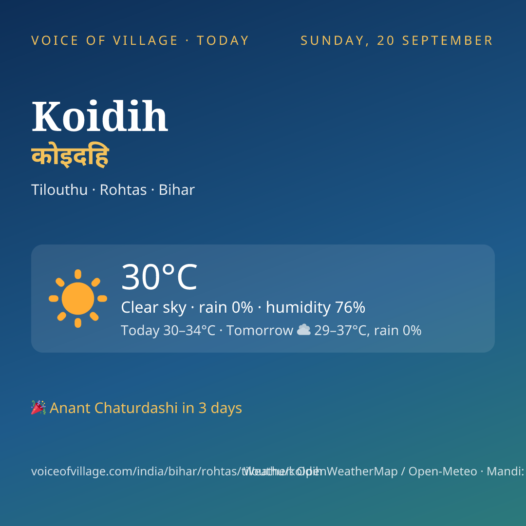 Koidih today
