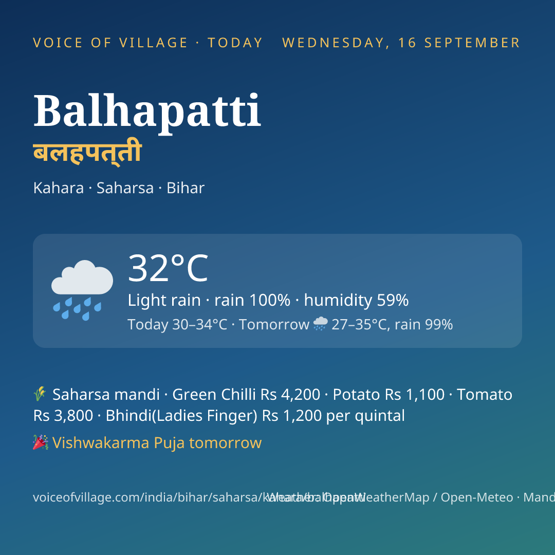 Balhapatti today