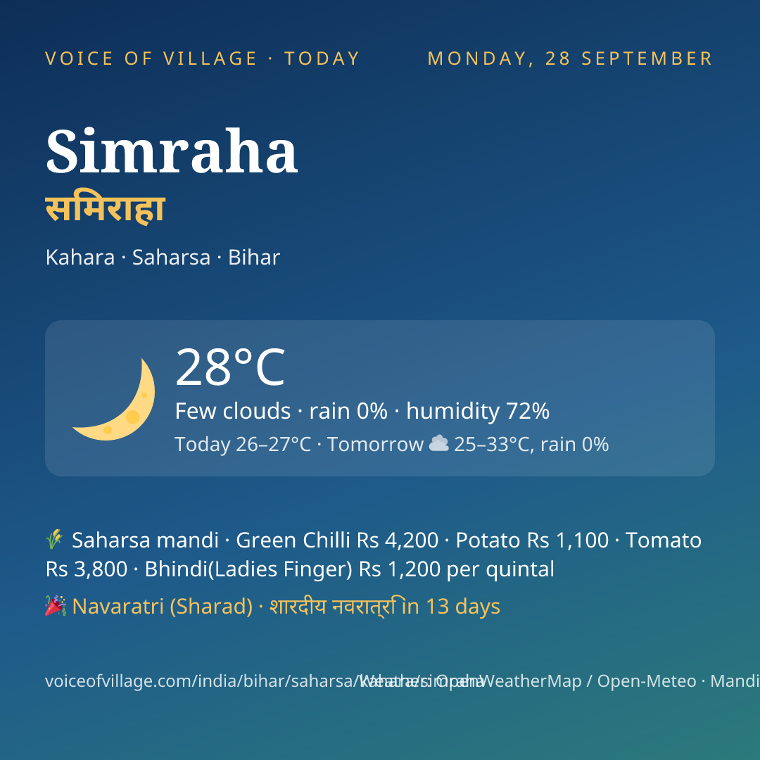 Simraha today