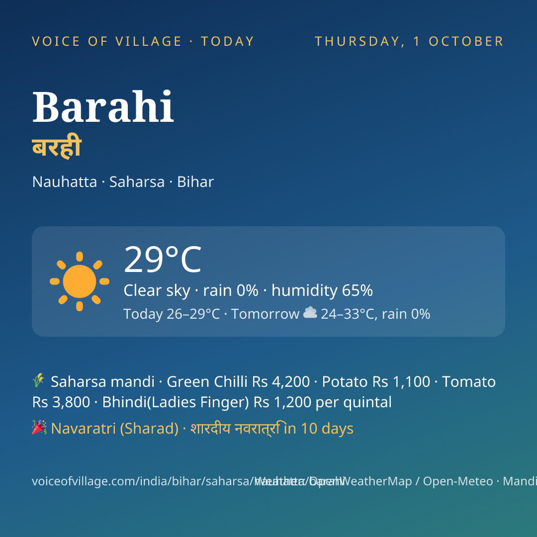 Barahi today