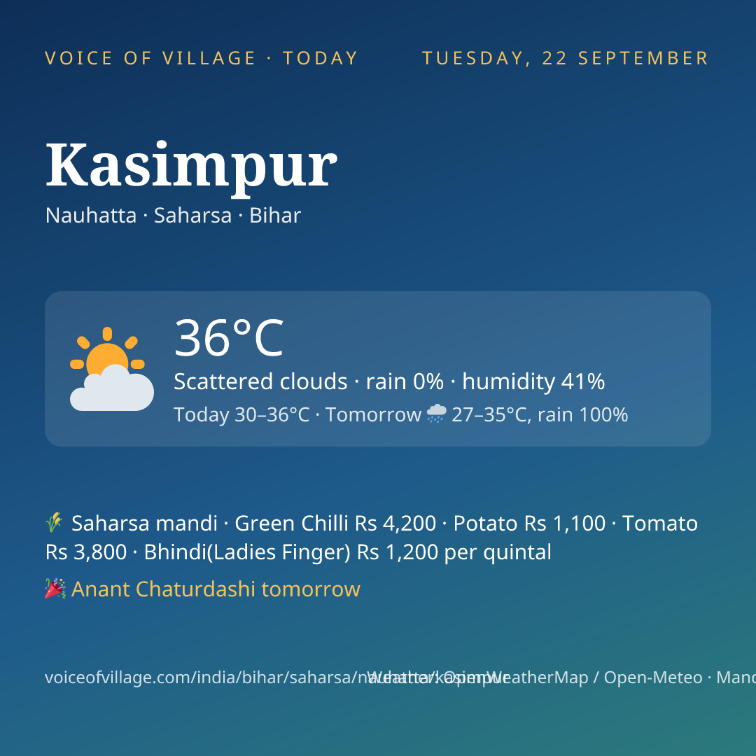 Kasimpur today