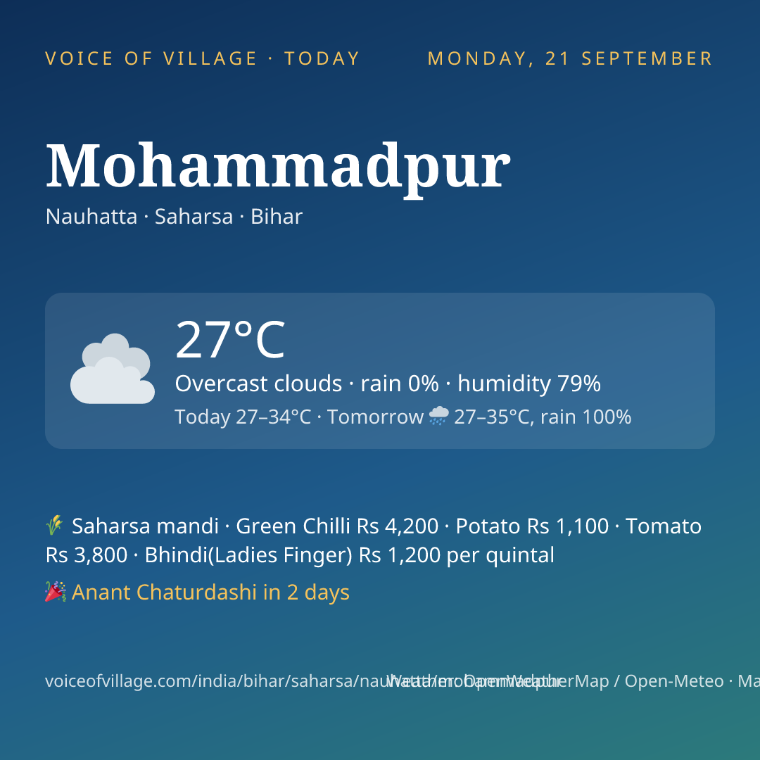 Mohammadpur today
