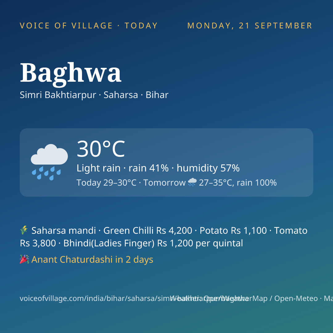 Baghwa today