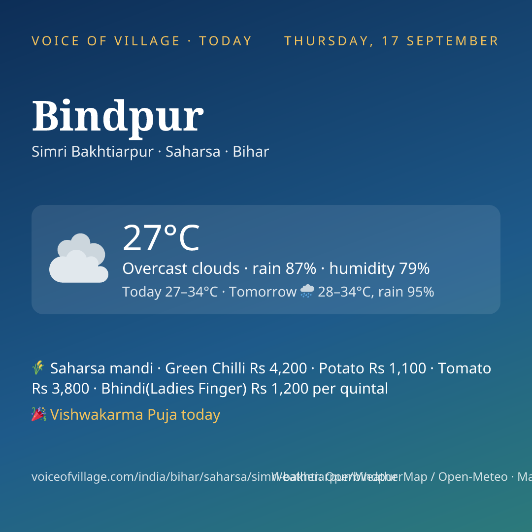 Bindpur today