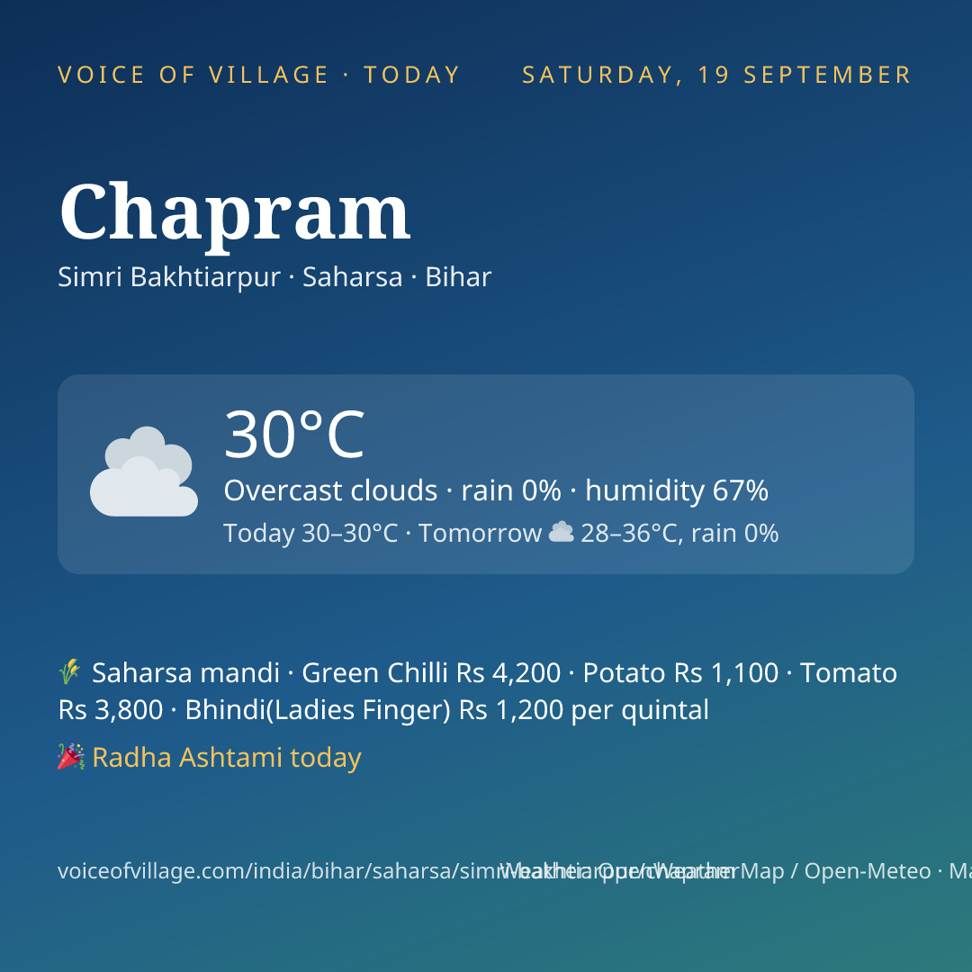 Chapram today
