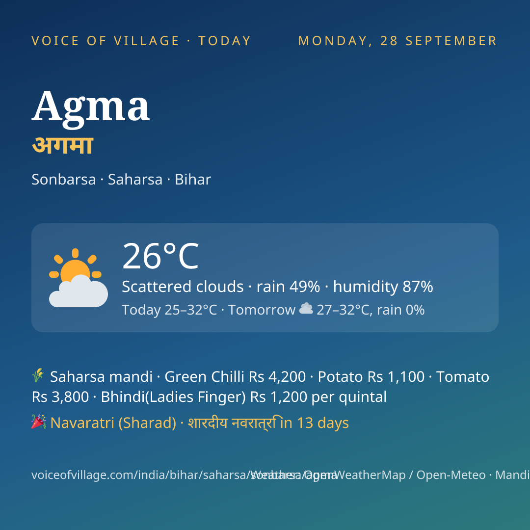 Agma today