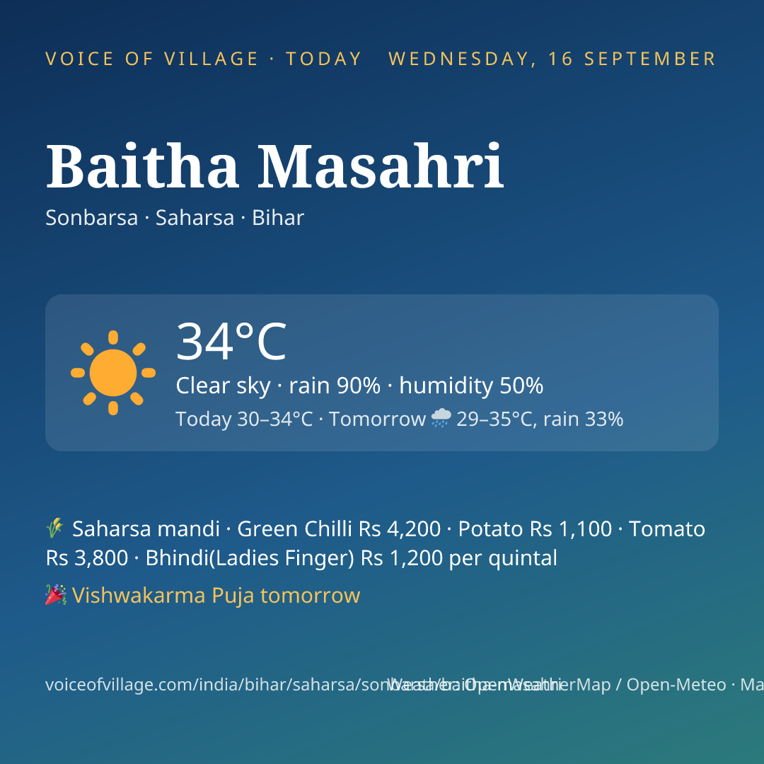 Baitha Masahri today