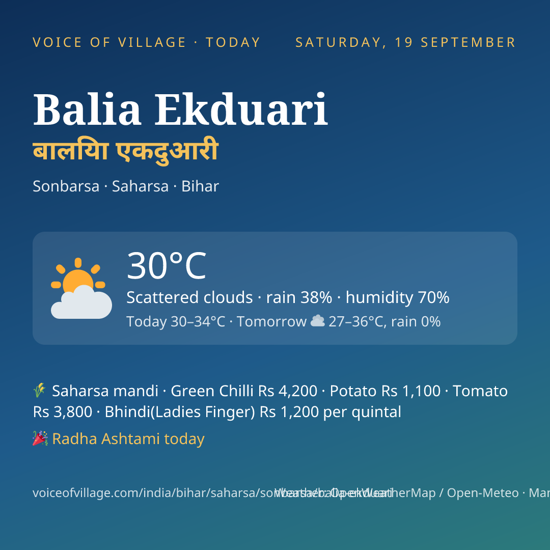 Balia Ekduari today