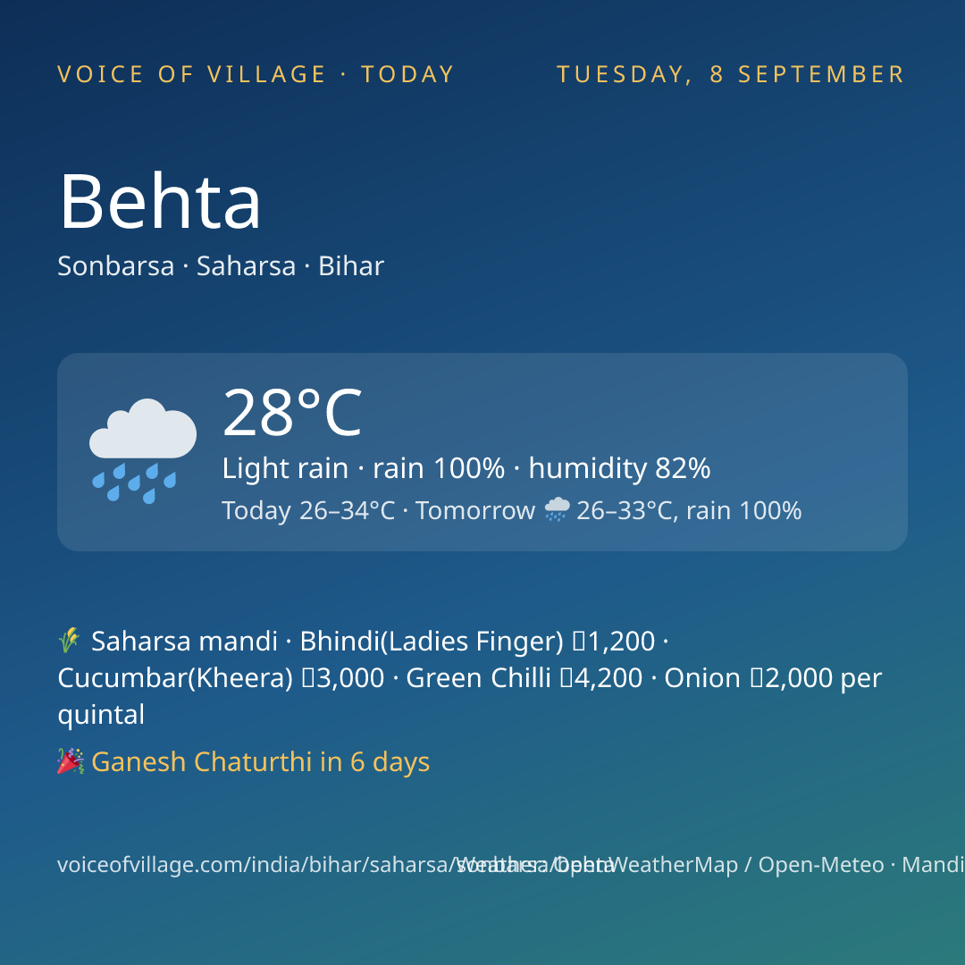 Behta today