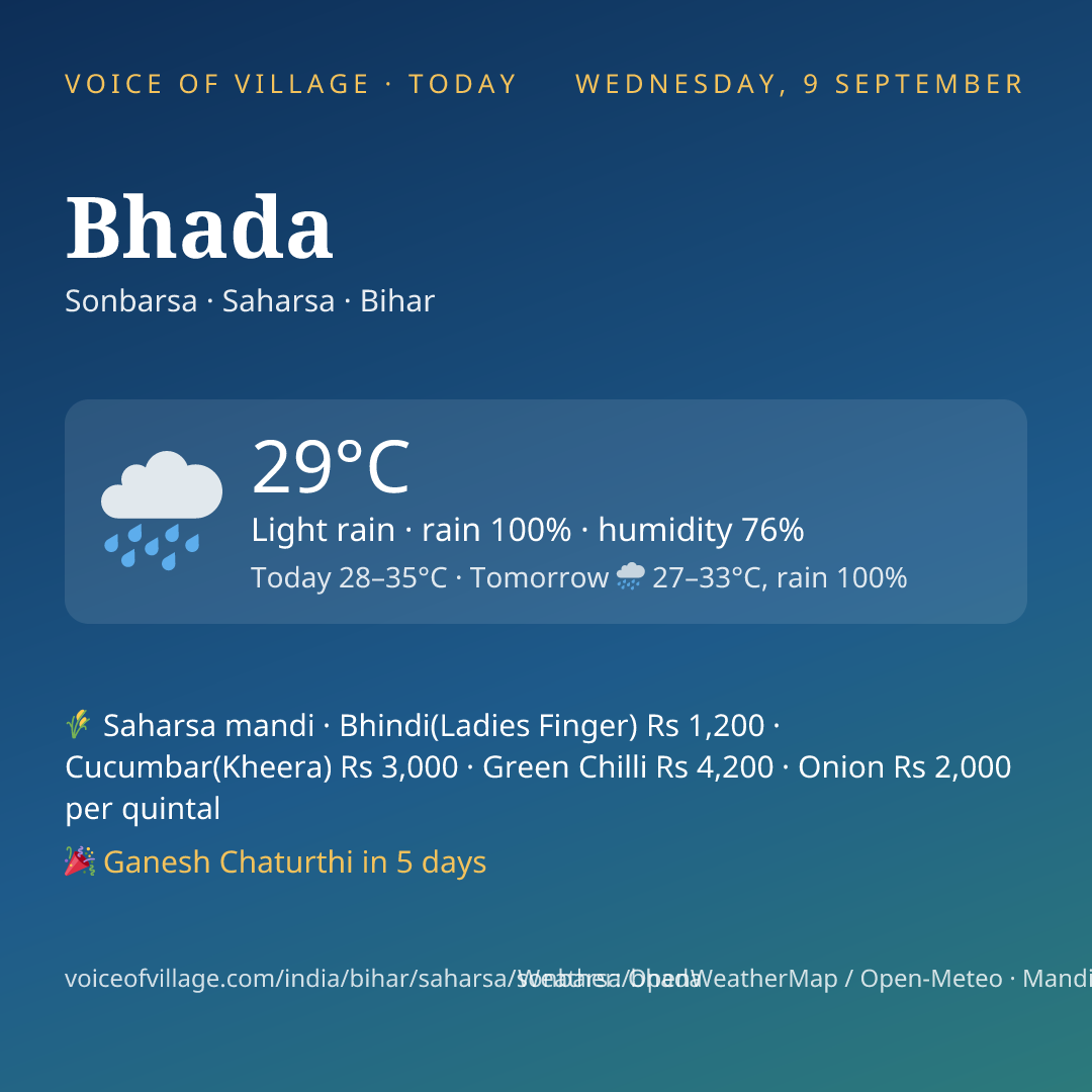 Bhada today