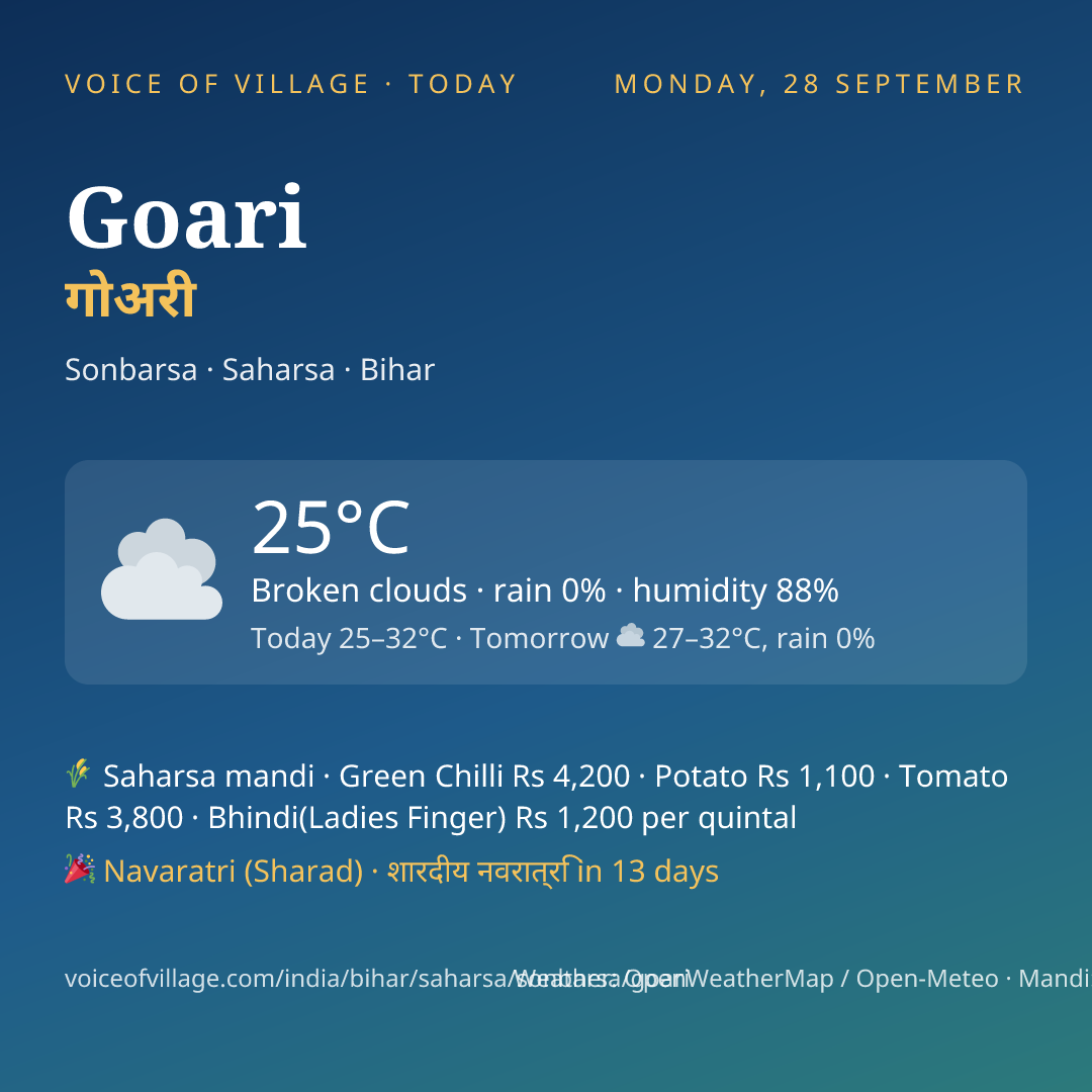 Goari today
