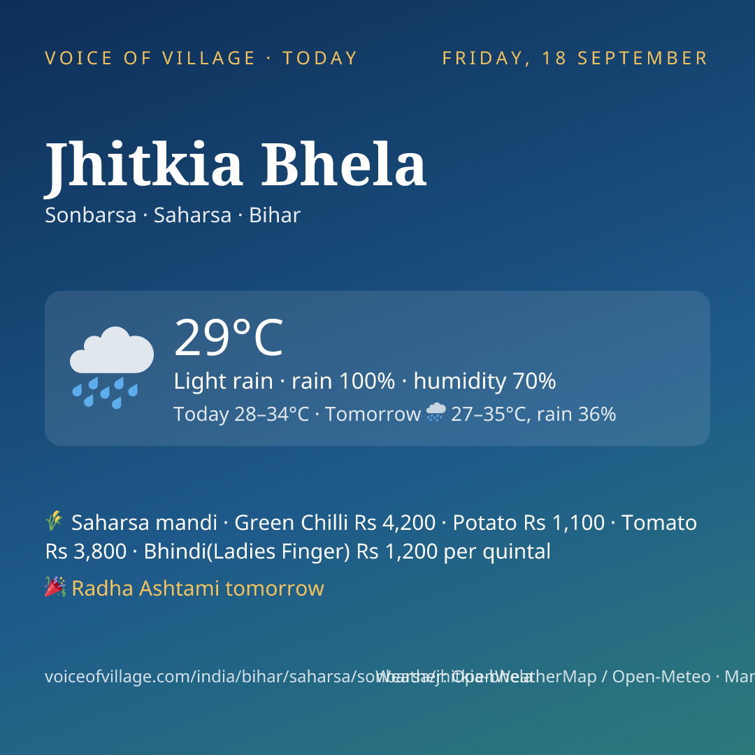 Jhitkia Bhela today