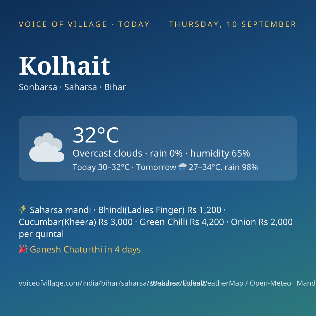 Kolhait today