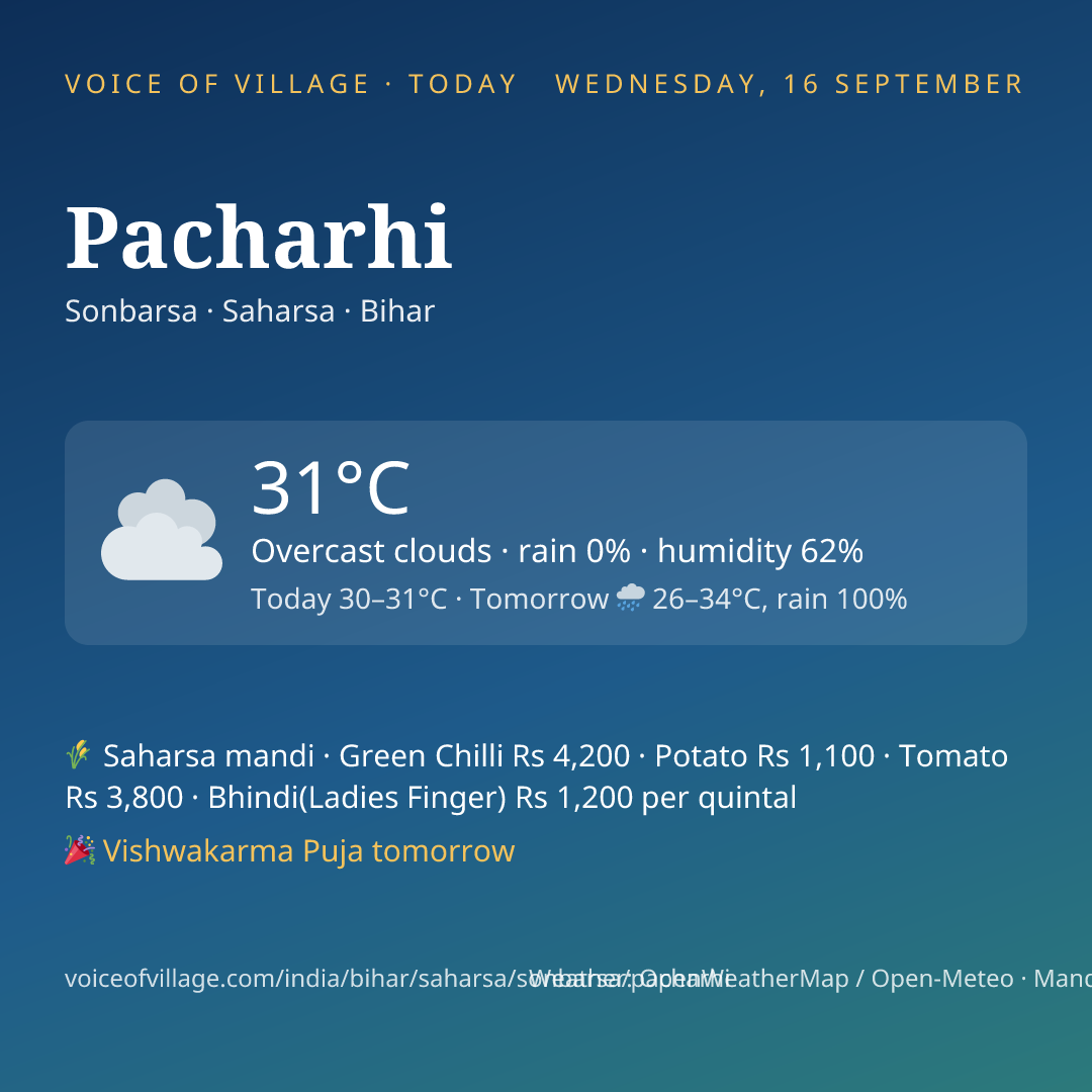 Pacharhi today