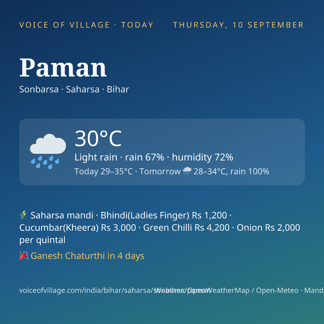 Paman today