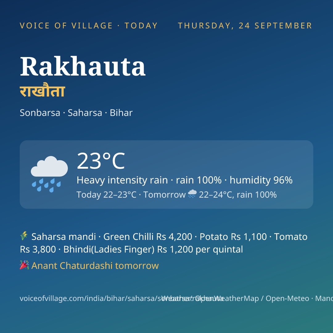 Rakhauta today