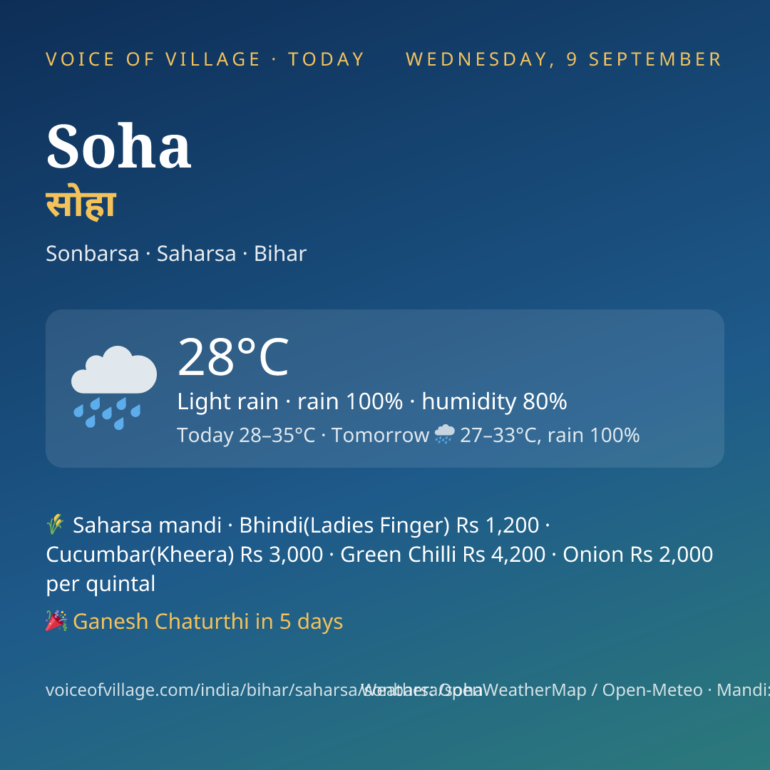 Soha today