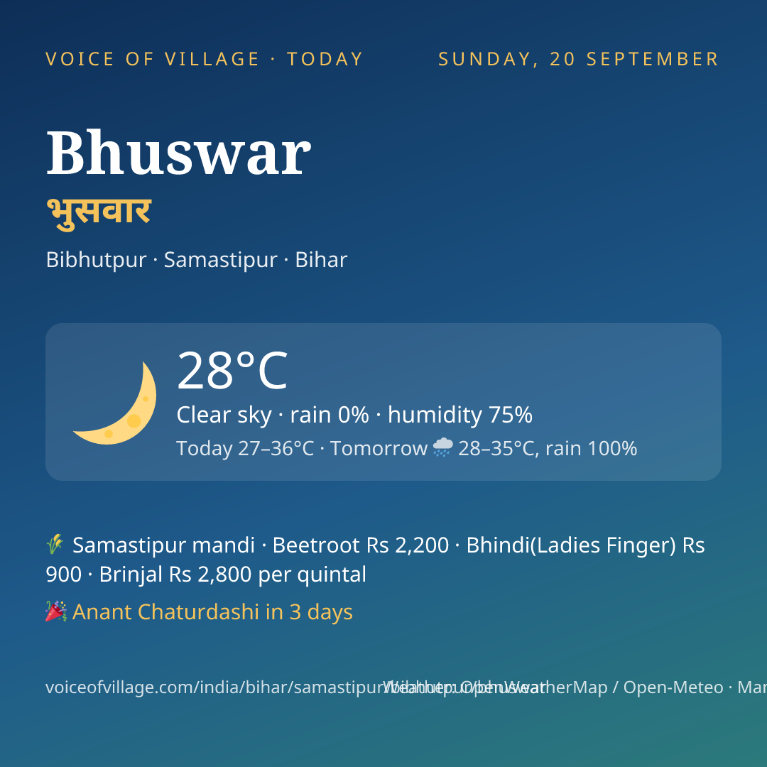 Bhuswar today