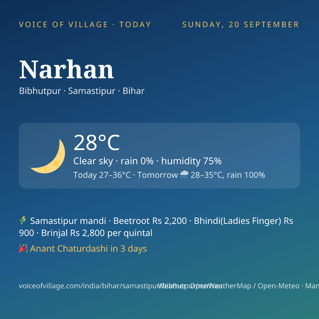 Narhan today