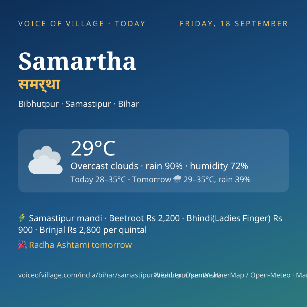 Samartha today