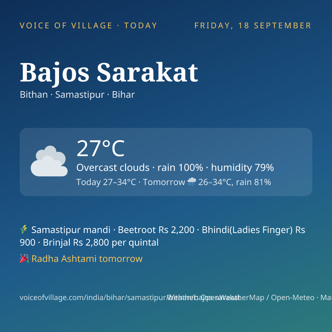 Bajos Sarakat today