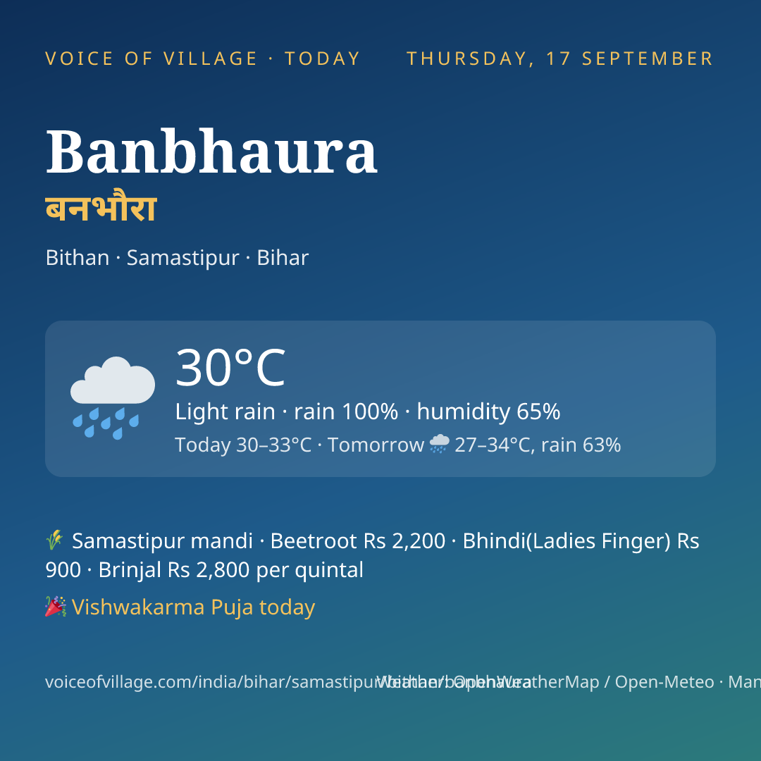 Banbhaura today