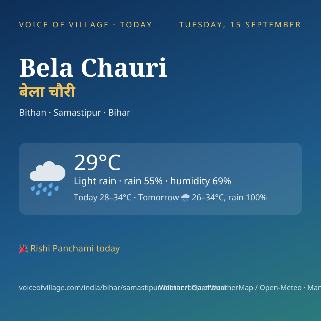 Bela Chauri today