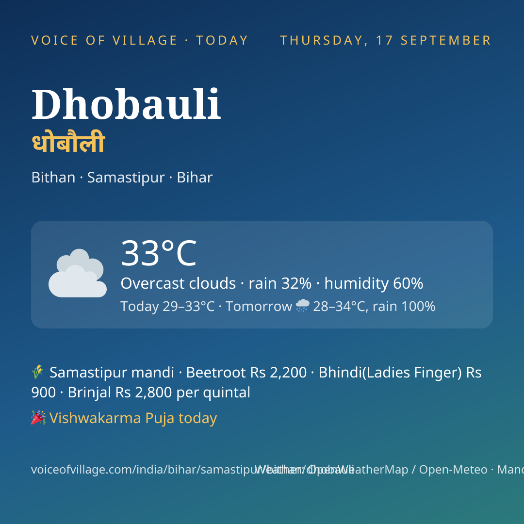 Dhobauli today