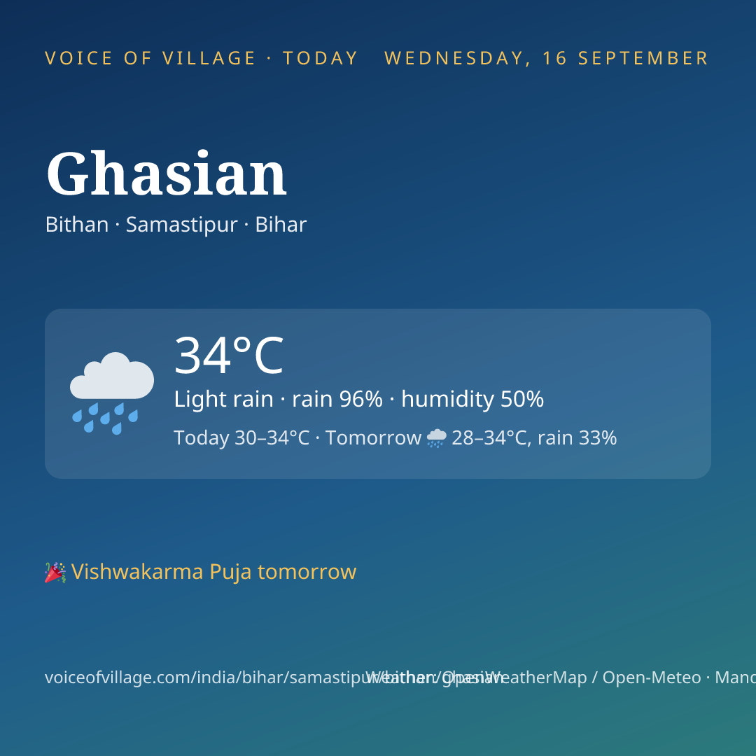 Ghasian today