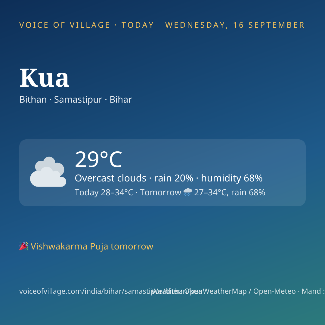 Kua today