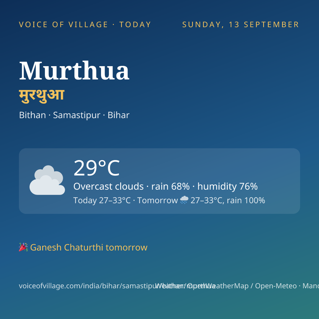 Murthua today
