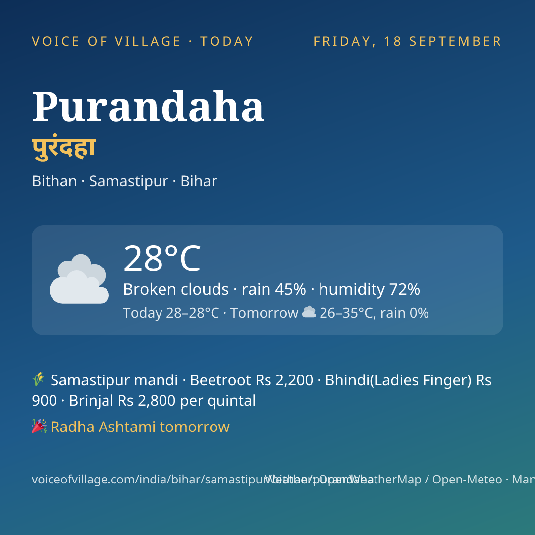 Purandaha today