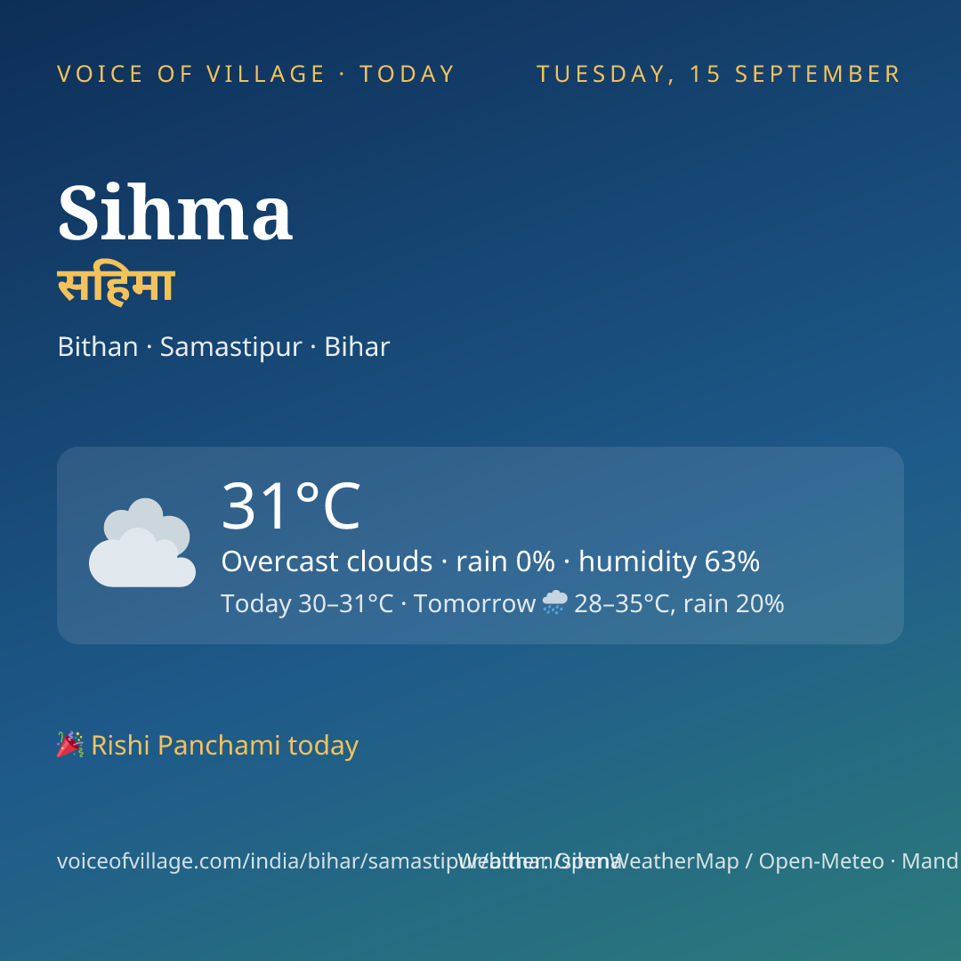 Sihma today