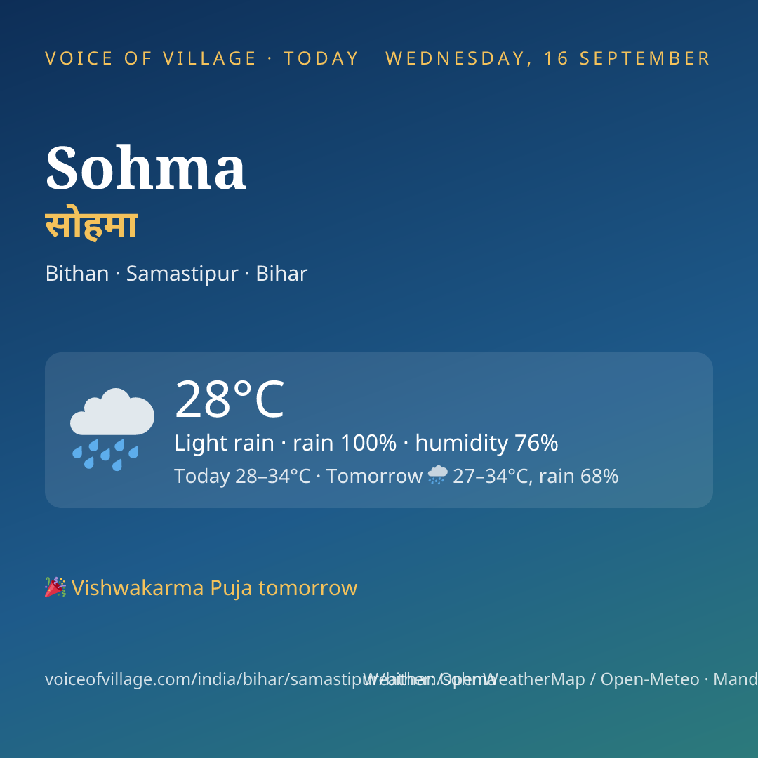 Sohma today