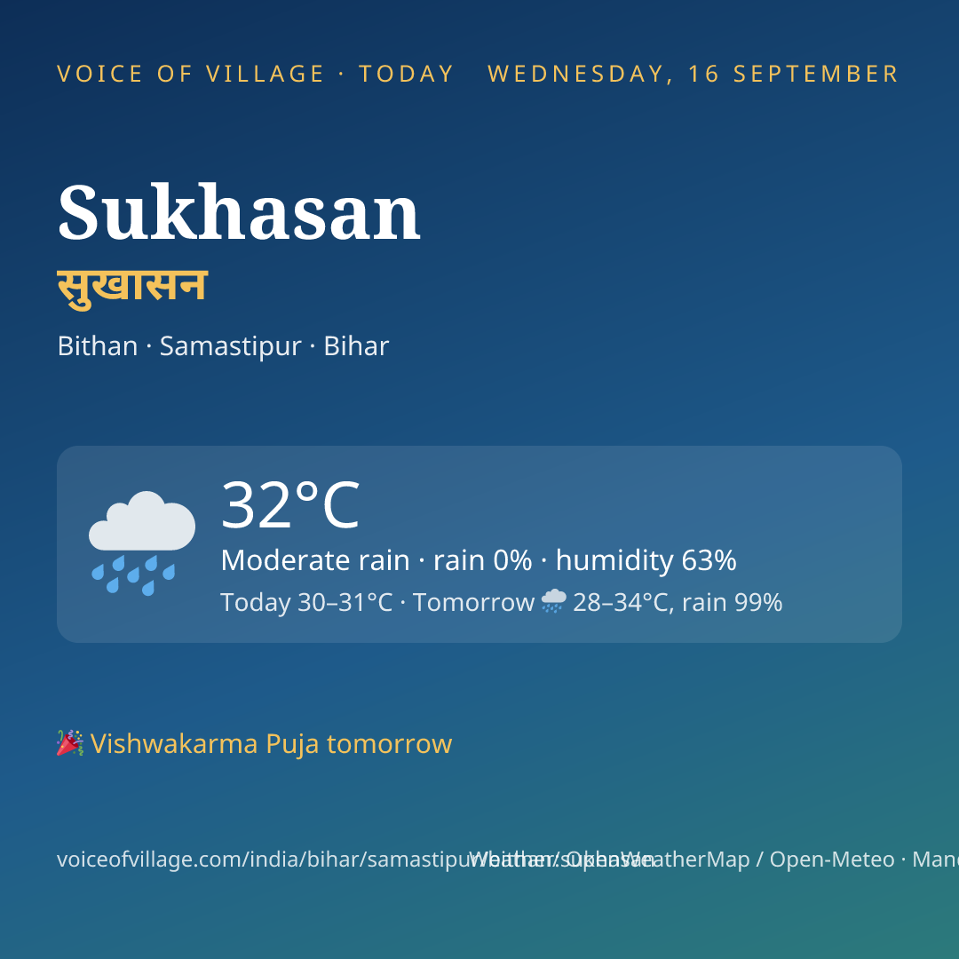 Sukhasan today