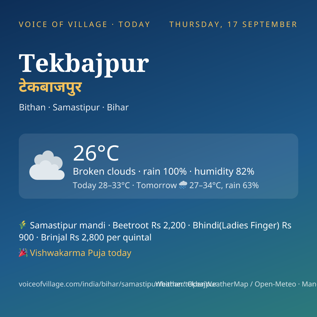 Tekbajpur today