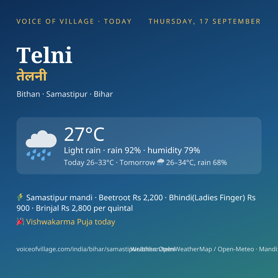 Telni today