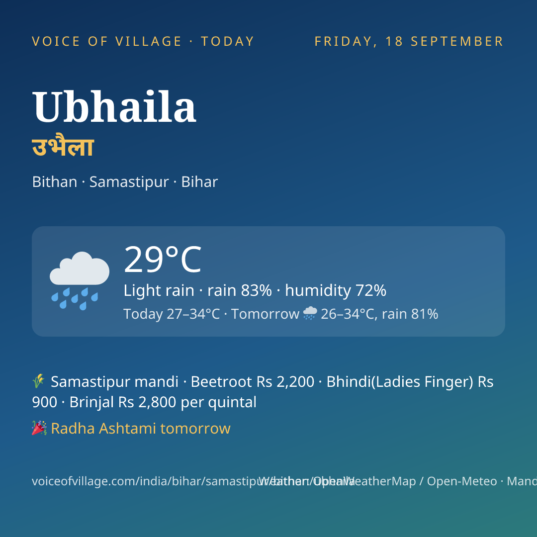 Ubhaila today