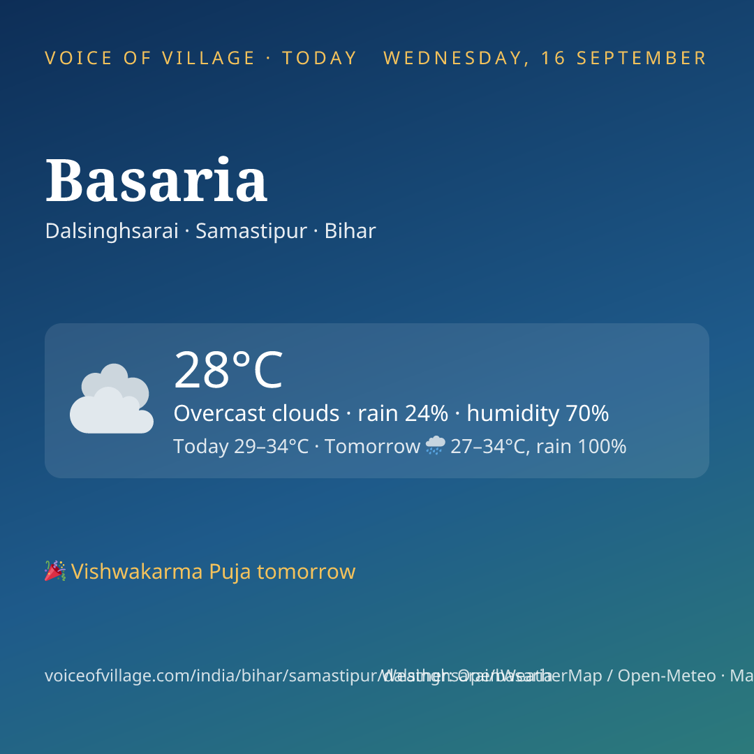 Basaria today