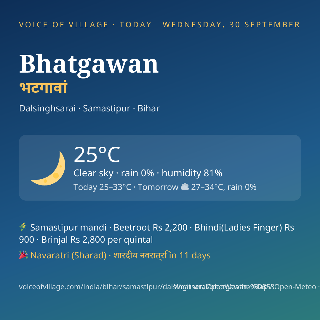 Bhatgawan today
