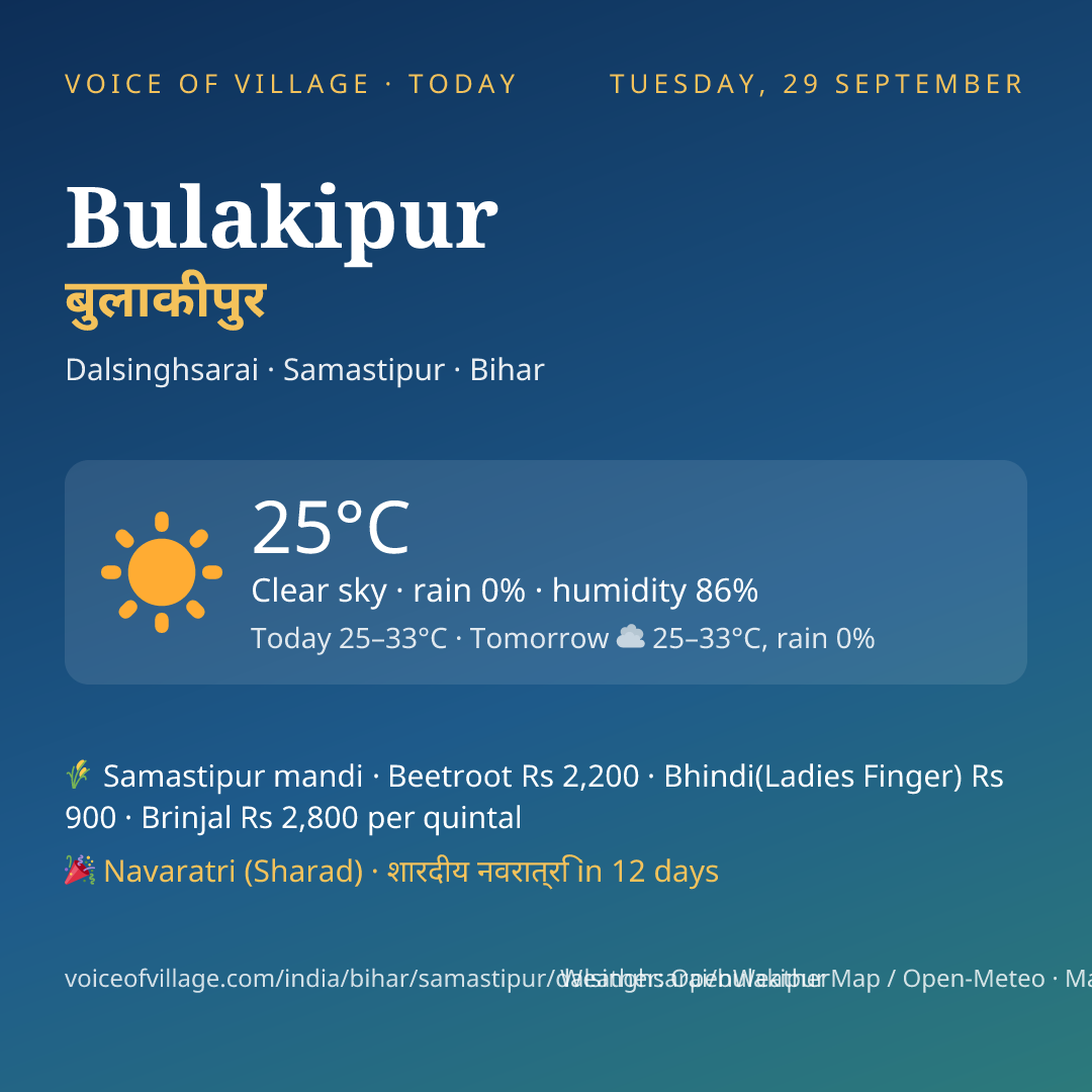 Bulakipur today