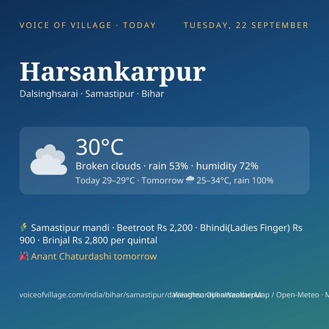 Harsankarpur today