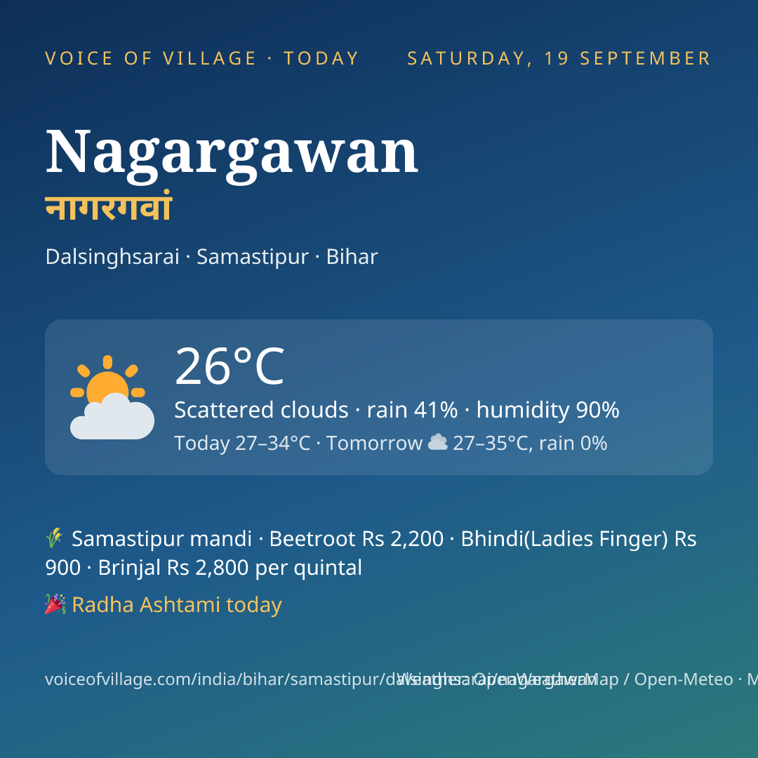 Nagargawan today