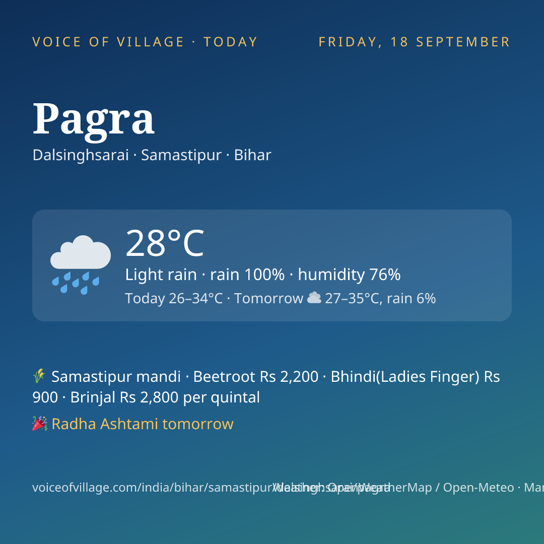 Pagra today